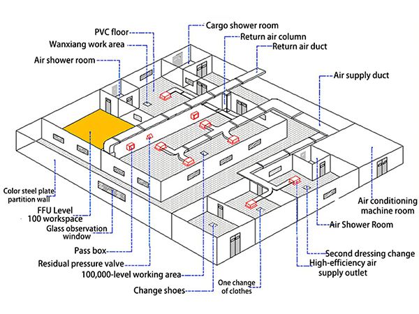 1-modular-cleanroom_04s